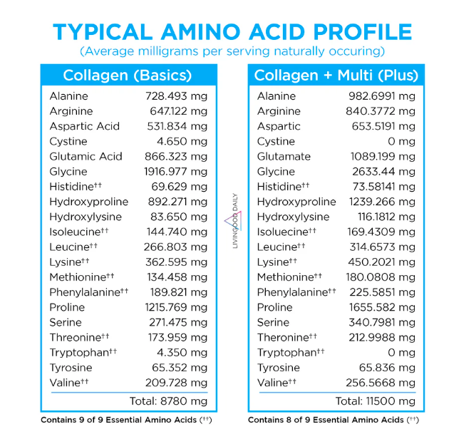 Strawberry Collagen + Multivitamin