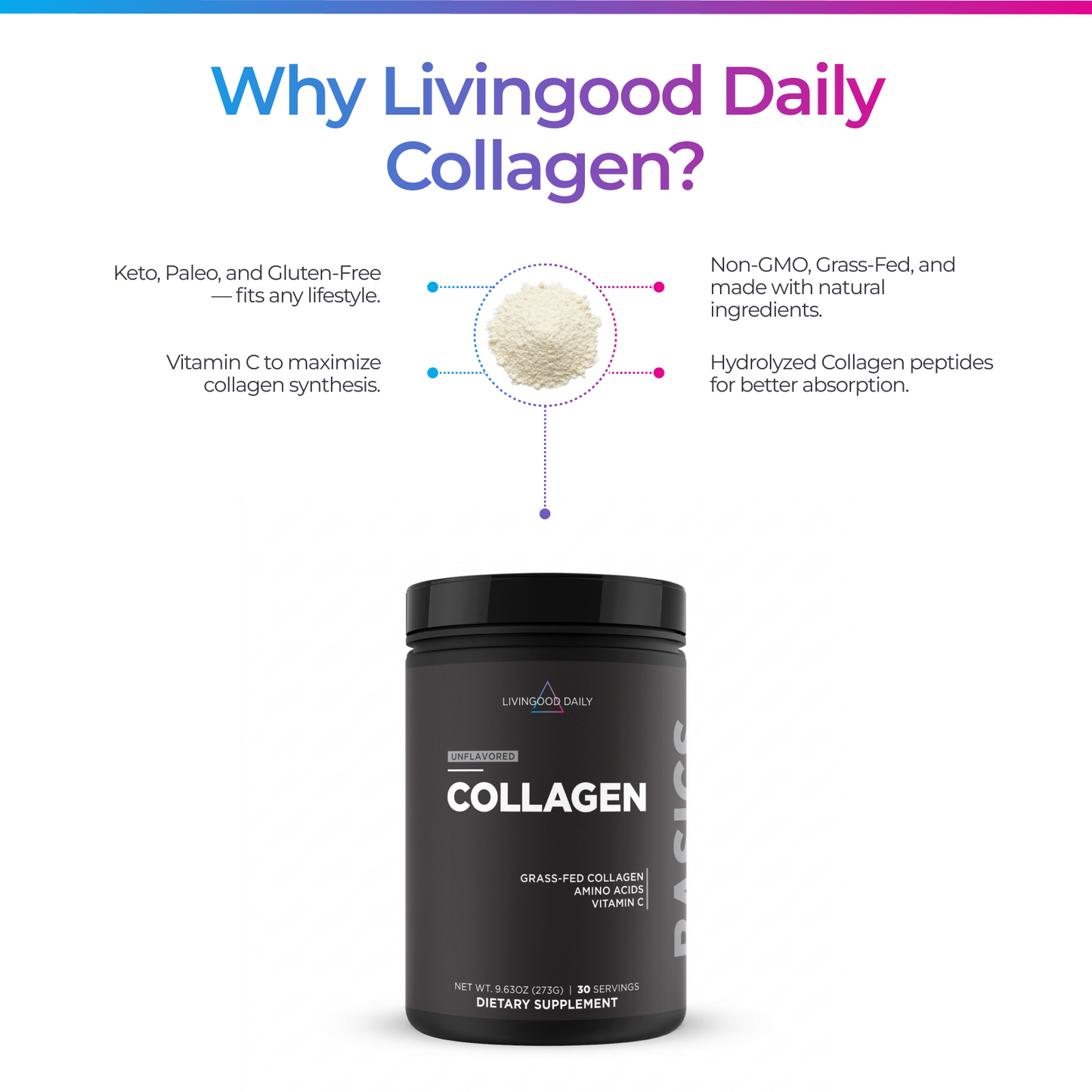 Livingood Daily Collagen (Unflavored)