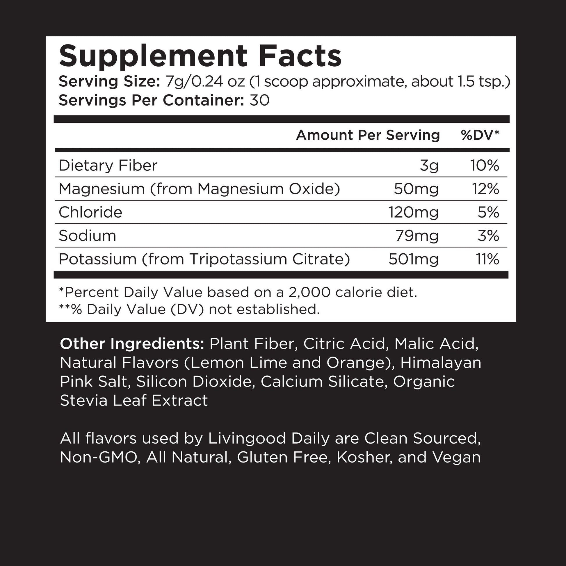 nutrition label dietary supplement facts ingredients list