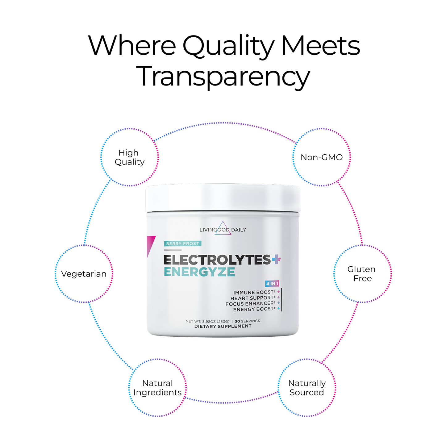 Livingood Daily Electrolytes + Energyze (Berry Frost)