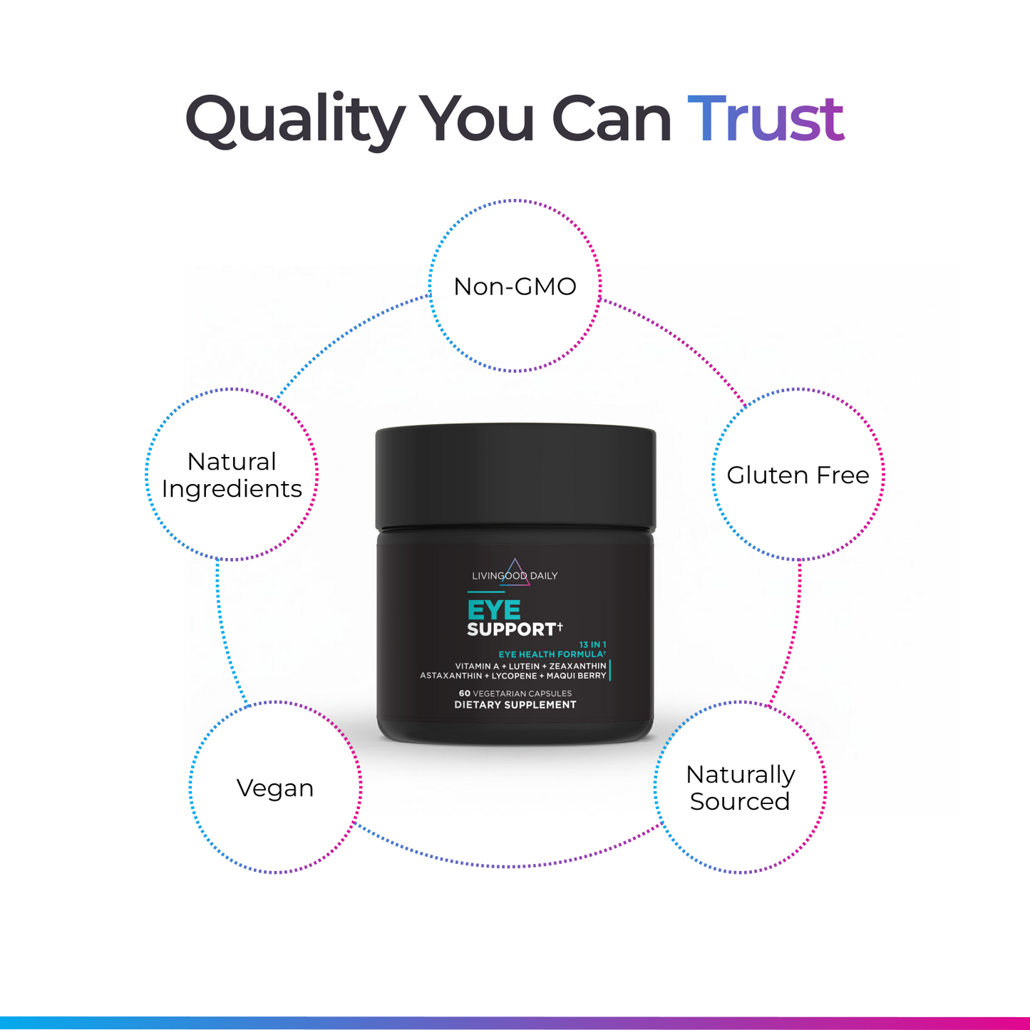 Livingood Daily Eye Support