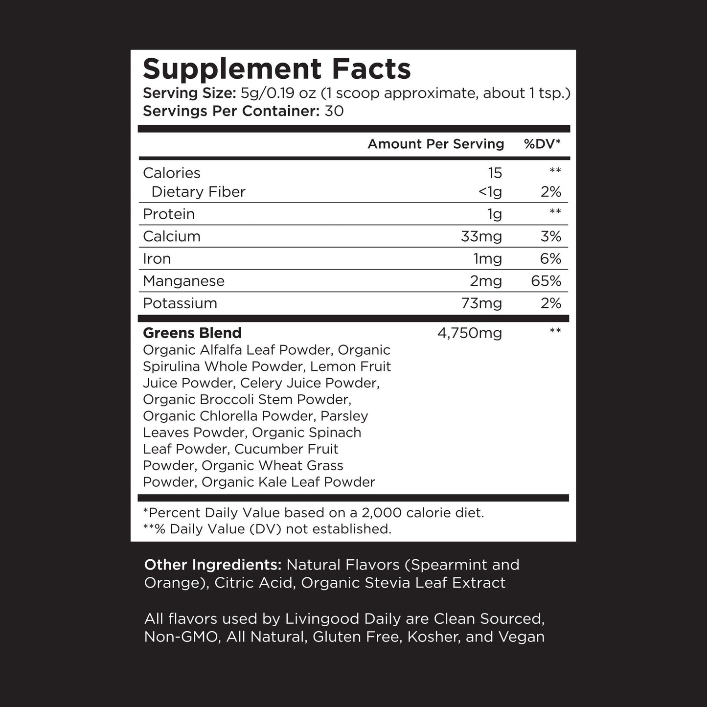 Greens supplement nutrition facts label showing serving size, servings per container, dietary values, and ingredients list.