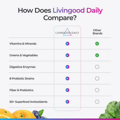 Livingood Daily Greens Superfoods (Unflavored)