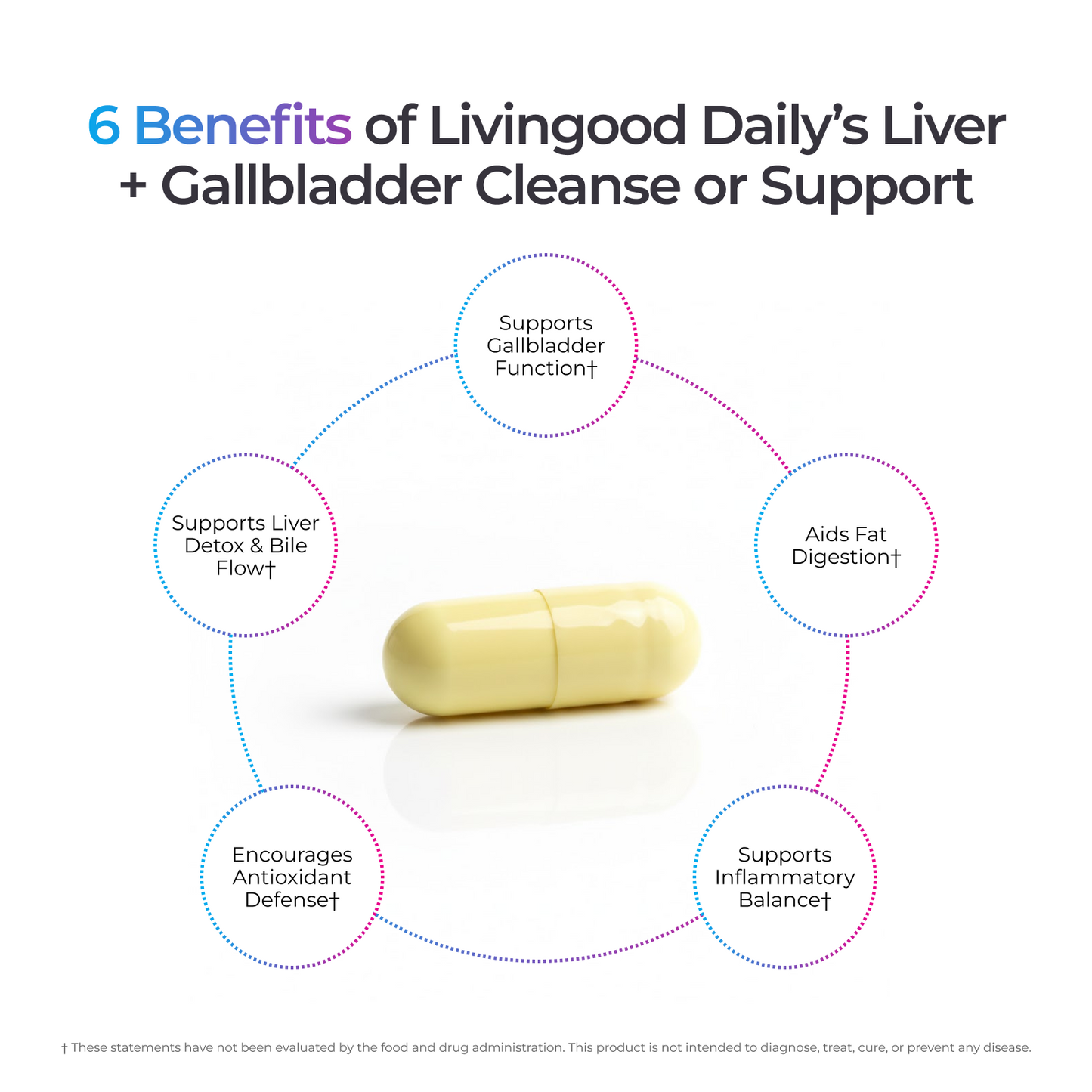 Livingood Daily Liver + Gallbladder Cleanse or Support