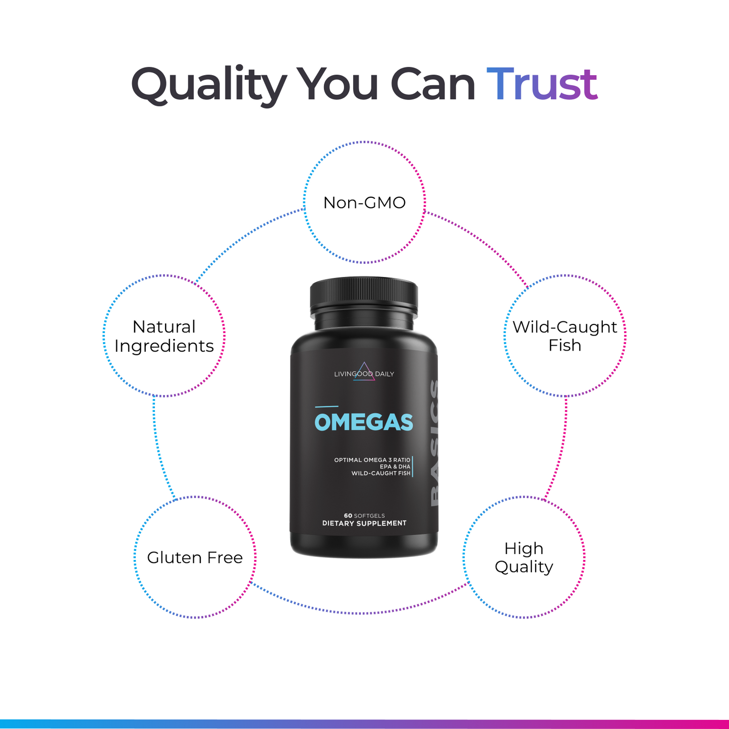 Livingood Daily Omegas