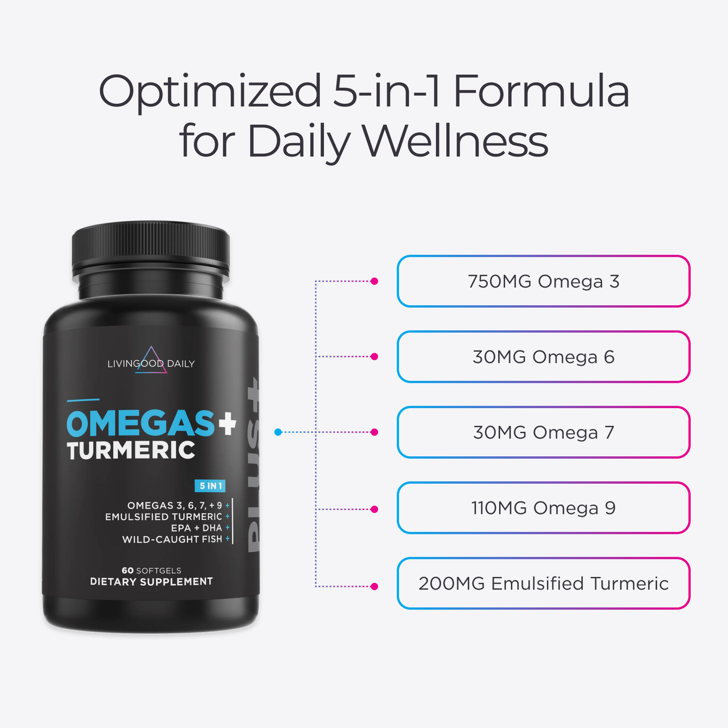 Livingood Daily Omegas + Turmeric