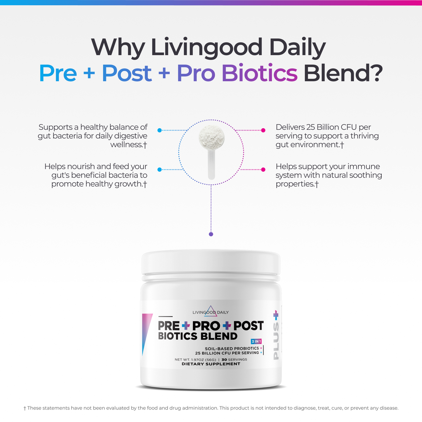 Livingood Daily Pre-Pro-Post Biotics Blend