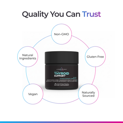 Livingood Daily Thyroid Support
