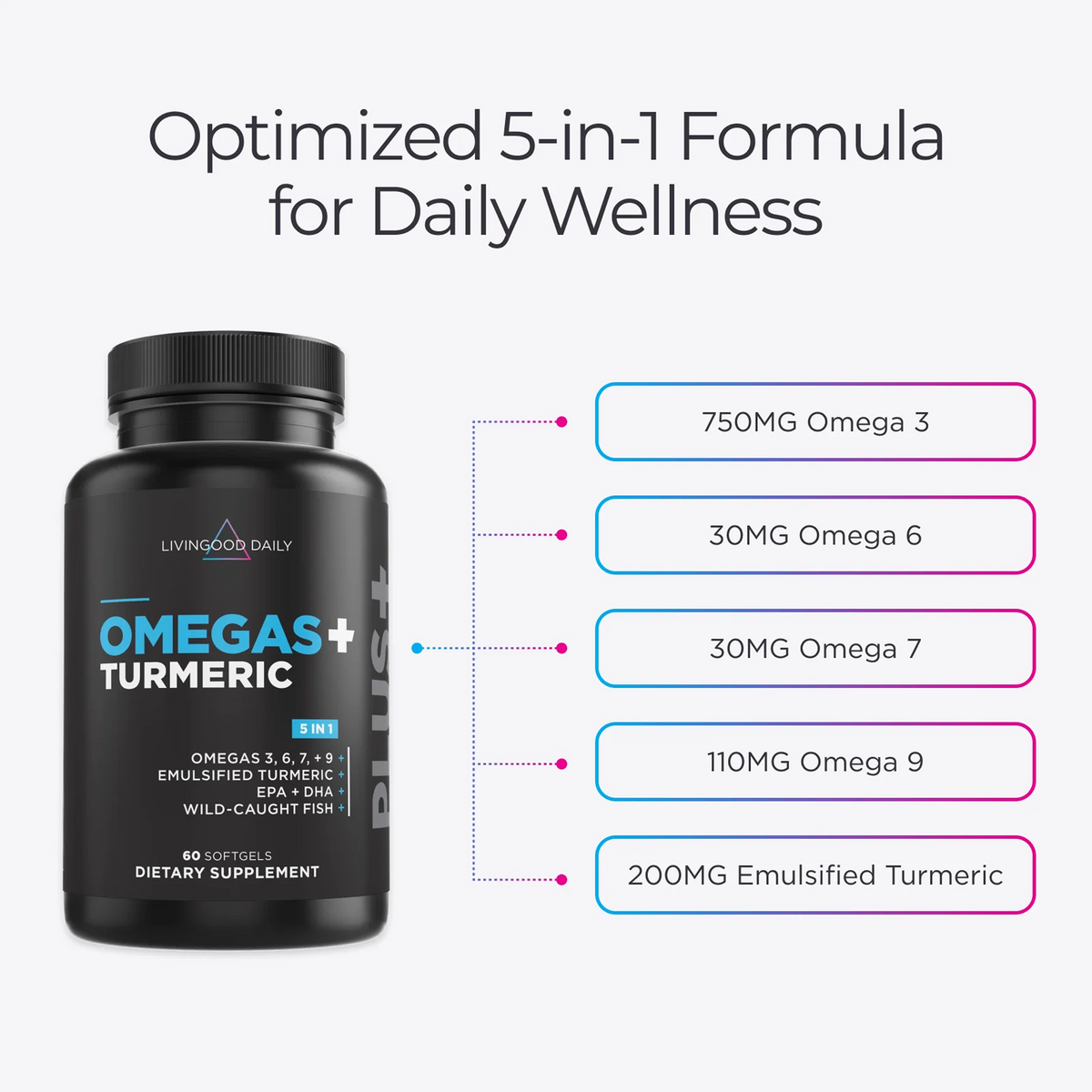 Livingood Daily Omegas + Turmeric